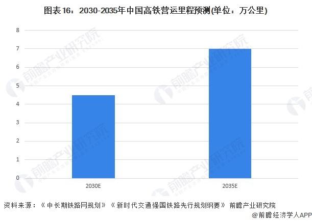 预见2024：《2024年中国高铁行业全景图谱》(附市场现状、竞争格局和发展趋势等)