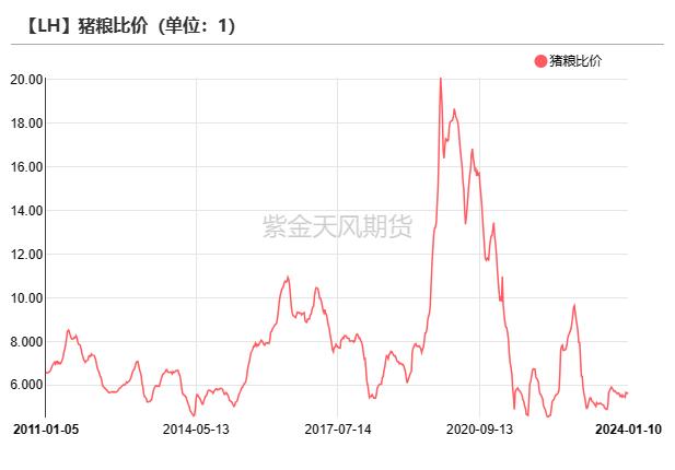 玉米：增储政策公布，为何还是不涨？