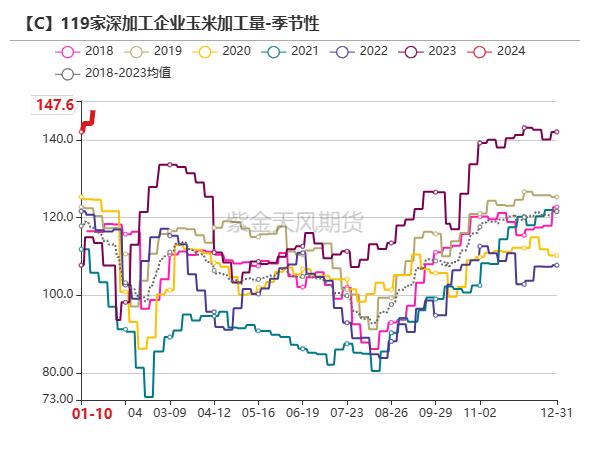 玉米：增储政策公布，为何还是不涨？