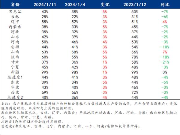 玉米：增储政策公布，为何还是不涨？