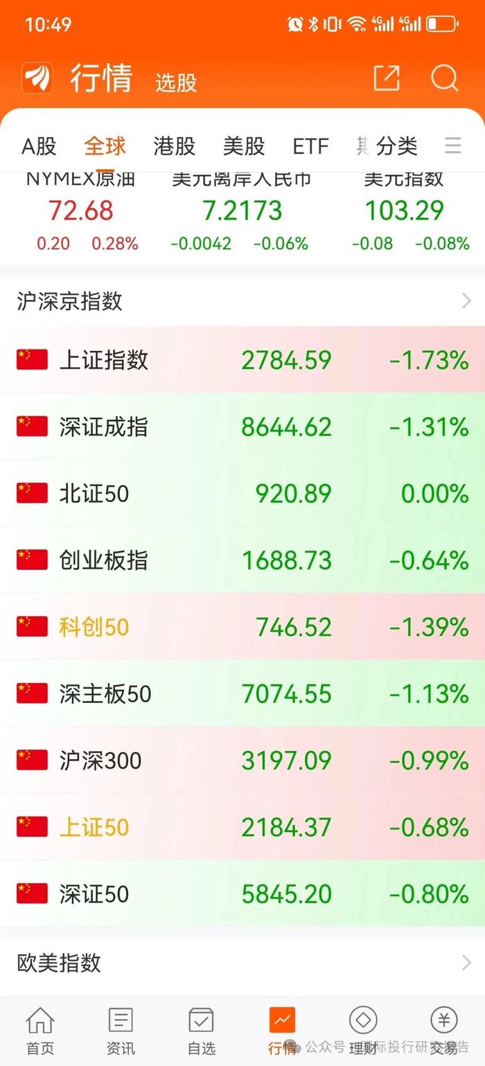 跌破2800点！胡锡进：粉丝喊你补仓了