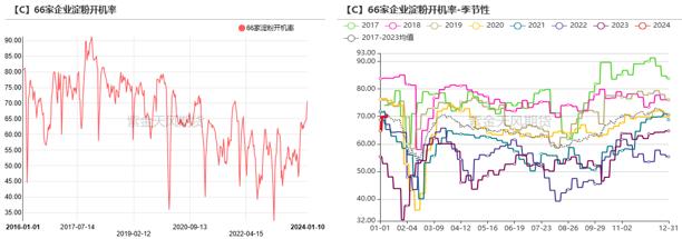 玉米：增储政策公布，为何还是不涨？