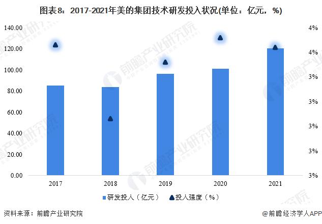 市值重回4000亿！美的集团董事长：在海外市场构建第二个主场【附美的集团企业分析】