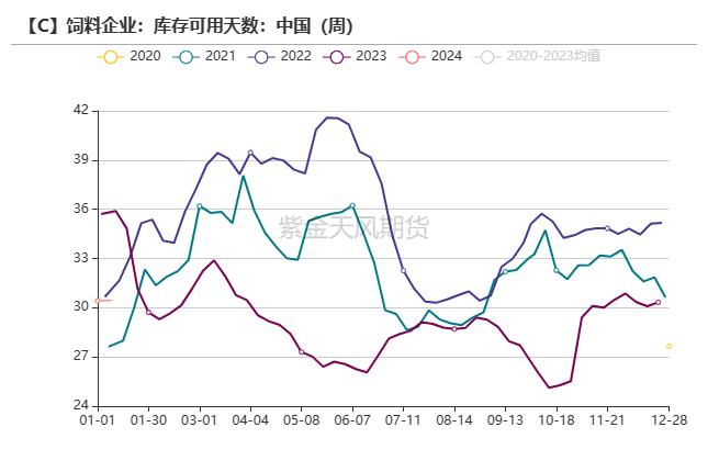 玉米：增储政策公布，为何还是不涨？