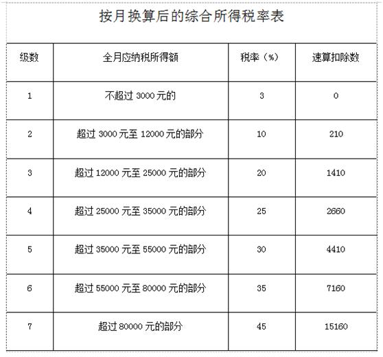 全年一次性奖金个税政策延续到2027年啦，该怎么缴个税更划算？快来看看吧→