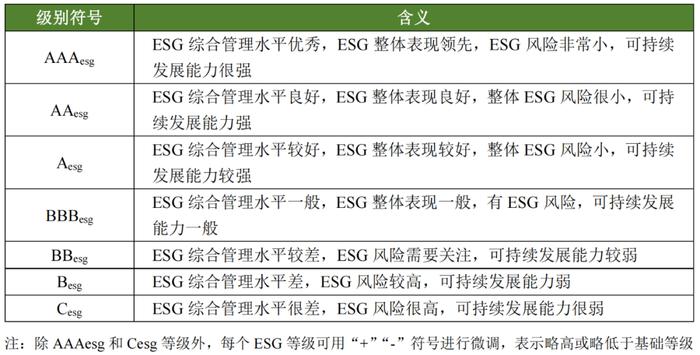 【行业研究】2023年房地产业ESG评级分析报告