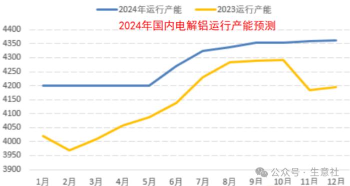 生意社：2024年铝价先扬后抑 整体价位或有抬升