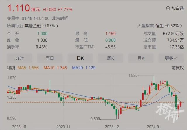 千亿理财公司爆雷？实控人曾被浙江证监局警示，去年危机刚爆发时从一家浙企减持股份套现