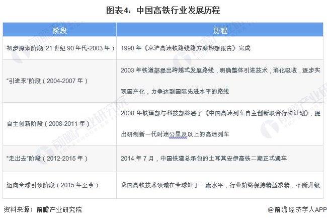 预见2024：《2024年中国高铁行业全景图谱》(附市场现状、竞争格局和发展趋势等)