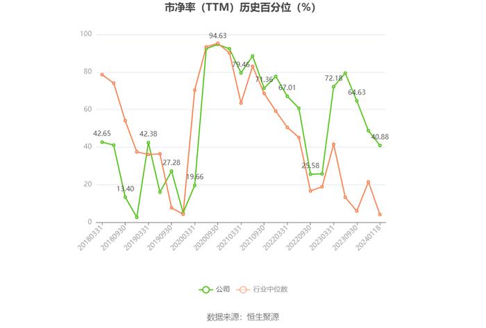 西藏药业：2023年净利同比预增116%