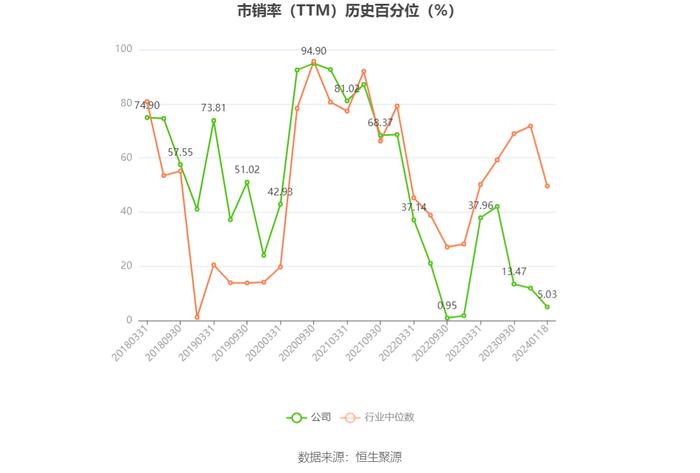 西藏药业：2023年净利同比预增116%