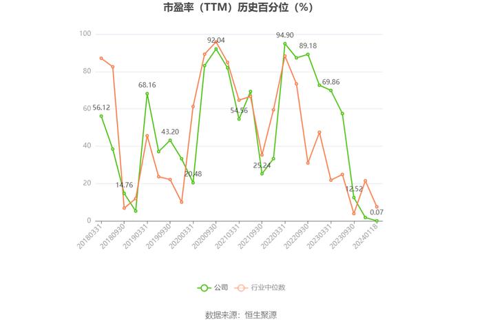 西藏药业：2023年净利同比预增116%