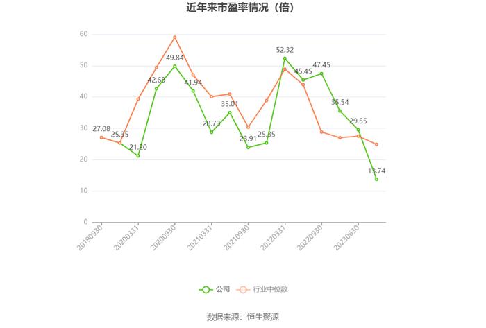 西藏药业：2023年净利同比预增116%