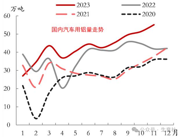 生意社：2024年铝价先扬后抑 整体价位或有抬升