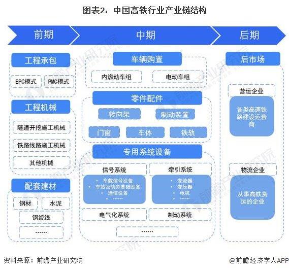 预见2024：《2024年中国高铁行业全景图谱》(附市场现状、竞争格局和发展趋势等)