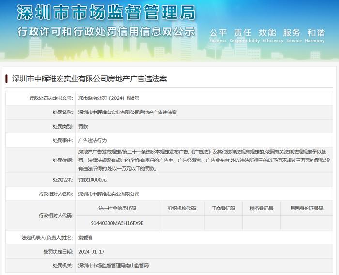 深圳市中晖维宏实业有限公司房地产广告违法案