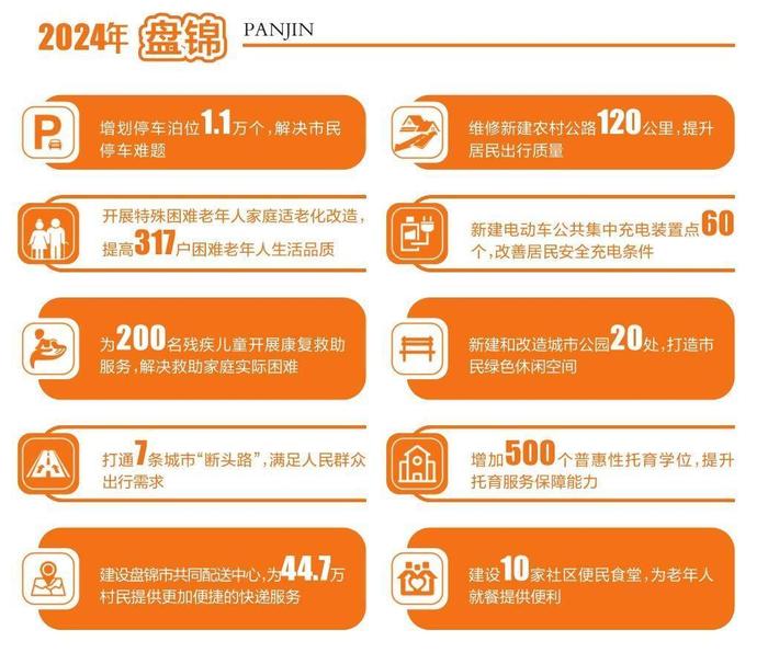 盘锦将维修和新建农村公路120公里