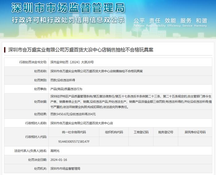 深圳市合万盛实业有限公司万盛百货大浪中心店销售抽检不合格玩具案