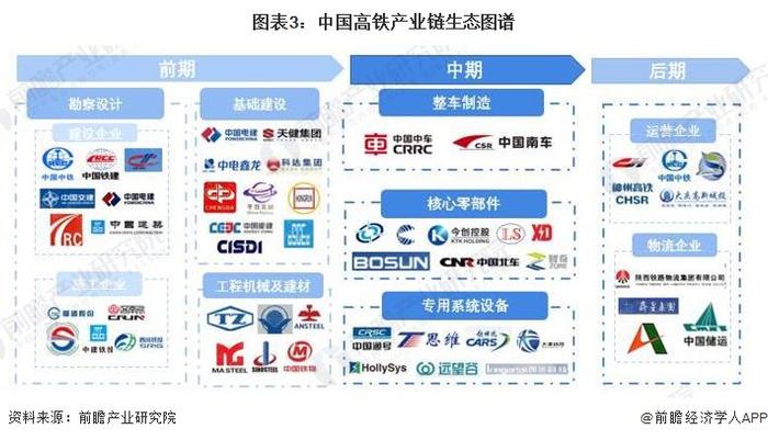 预见2024：《2024年中国高铁行业全景图谱》(附市场现状、竞争格局和发展趋势等)