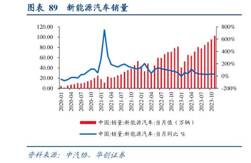 2024年如何扩内需？国家发改委答每经：要下大力气改善居民收入预期，提高消费能力