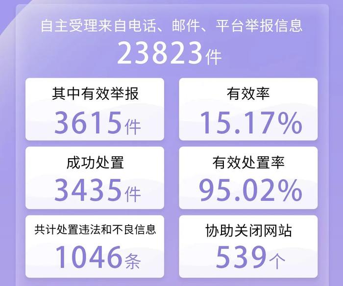 湖北、广东、广西、贵州、甘肃公布2023年属地网络违法和不良信息举报受理处置情况