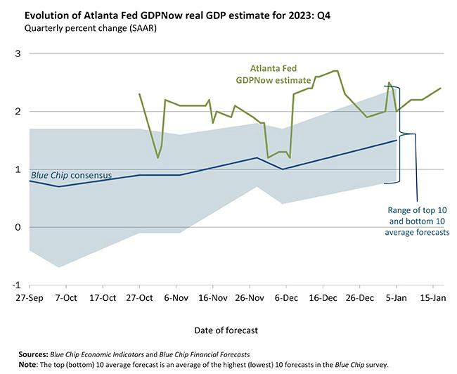 美国经济数据也打击降息预期！通胀下降最低收入者迎来“利好”？