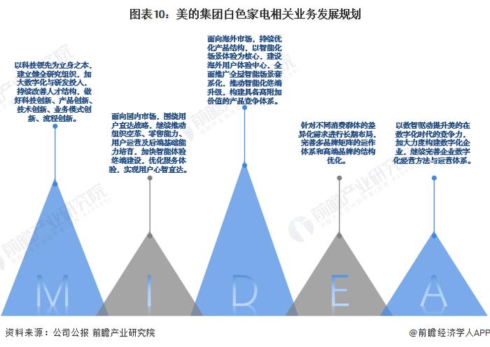 市值重回4000亿！美的集团董事长：在海外市场构建第二个主场【附美的集团企业分析】