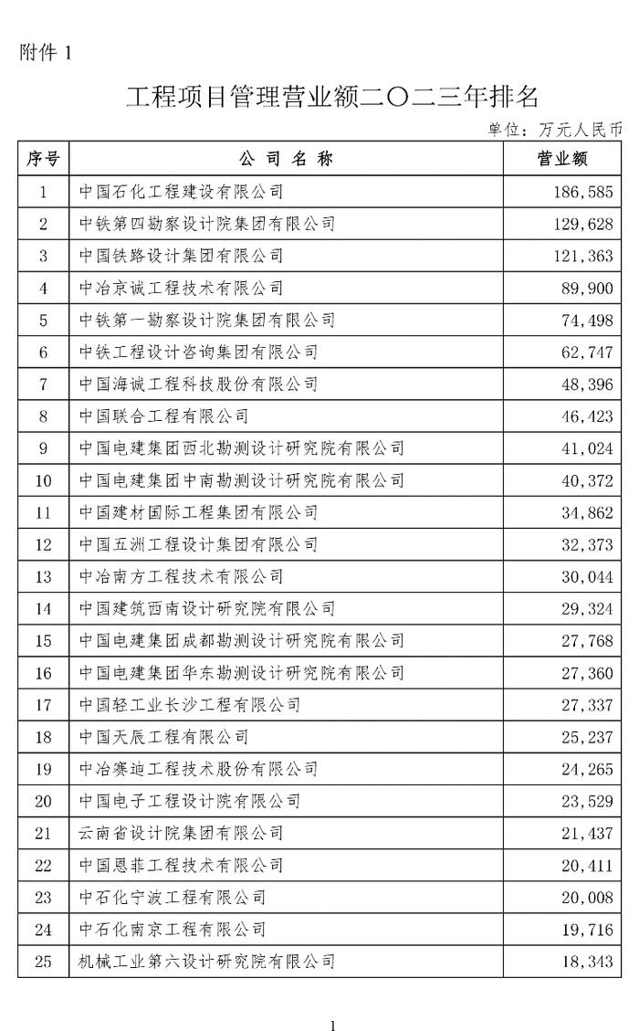 南京市建筑设计研究院荣登全国2023年营业额排名双榜