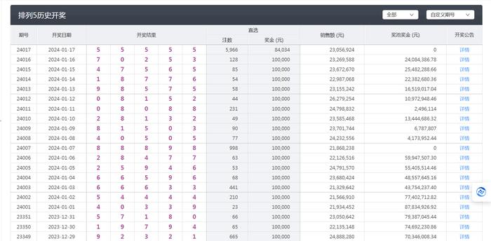 排列5开出“55555”、中奖金额高达5亿元！中国体彩最新开奖结果出炉