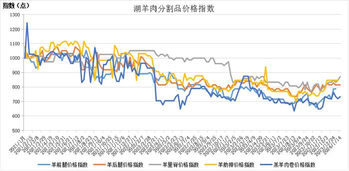 新华指数|羊绒价格小幅上涨——岢岚绒山羊价格指数周报（2024.1.8-1.14）