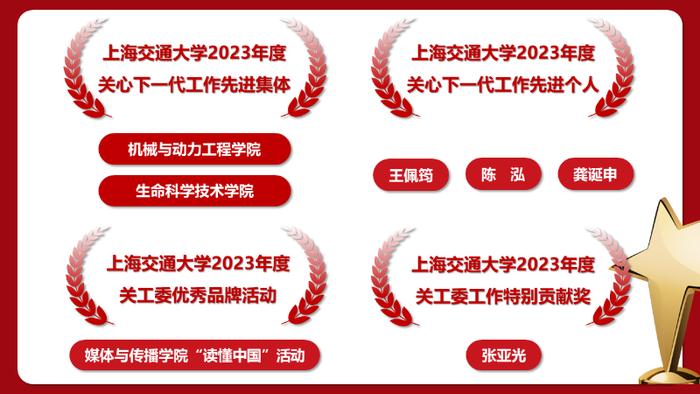 上海交通大学2023年度关工委工作总结大会举行