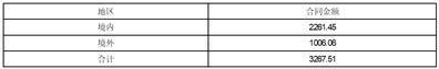 证券代码：601117    股票简称：中国化学    公告编号：临2024-004