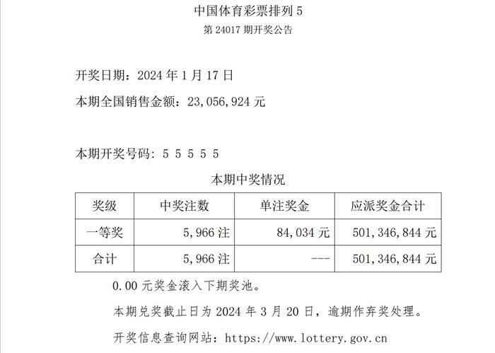 排列5开出“55555”、中奖金额高达5亿元！中国体彩最新开奖结果出炉