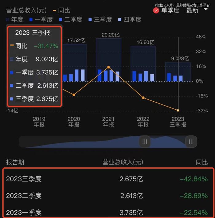 钢琴销量下滑背后：培养一个音乐生100万起步，「鸡娃」家长们也卷不动了