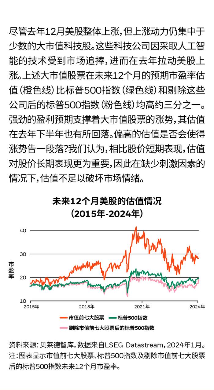 贝莱德智库周报 | 影响当前市场情绪的2大因素