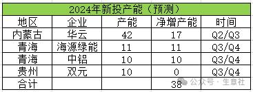 生意社：2024年铝价先扬后抑 整体价位或有抬升