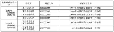 证券代码：601231    证券简称：环旭电子    公告编号：2024-004转债代码：113045    转债简称：环旭转债