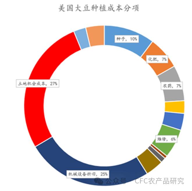 建投专题 · 跟随全球通胀的农产品价格中枢上行过程