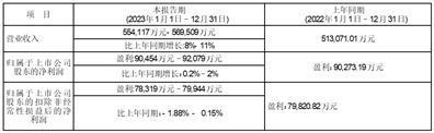 证券代码：300012    证券简称：华测检测    公告编号：2024-002