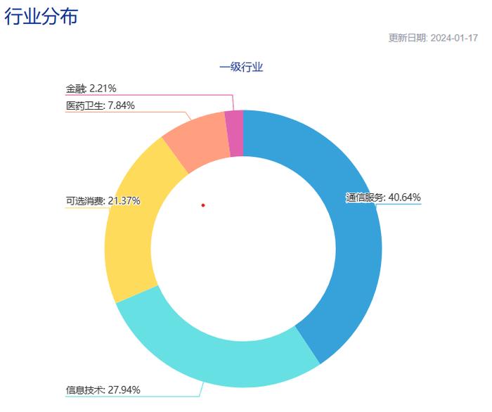 共享基经丨读懂主题ETF（十三）： 抄底前建议先看本文！这些跌跌不休的互联网主题ETF，有何不同？