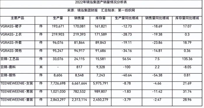 精细化运营休闲与中高端赛道，这家多品牌时装集团去年净赚近3亿！