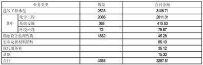 证券代码：601117    股票简称：中国化学    公告编号：临2024-004