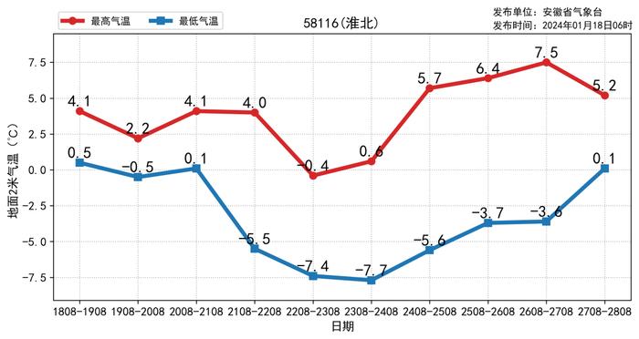 安徽多地有中雪！最新天气预报！