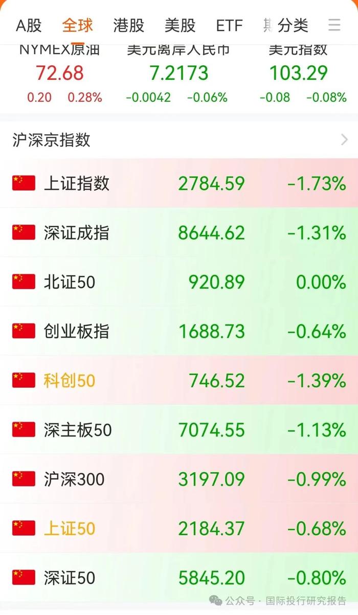 跌破2800点！胡锡进：粉丝喊你补仓了