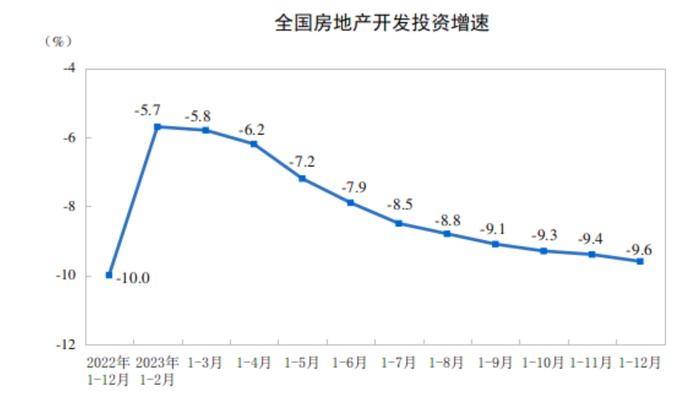 2023年各地新房成交分化加剧，多城二手房成交量创新高