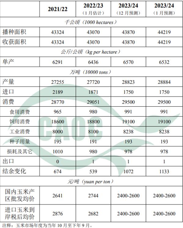 玉米：增储政策公布，为何还是不涨？