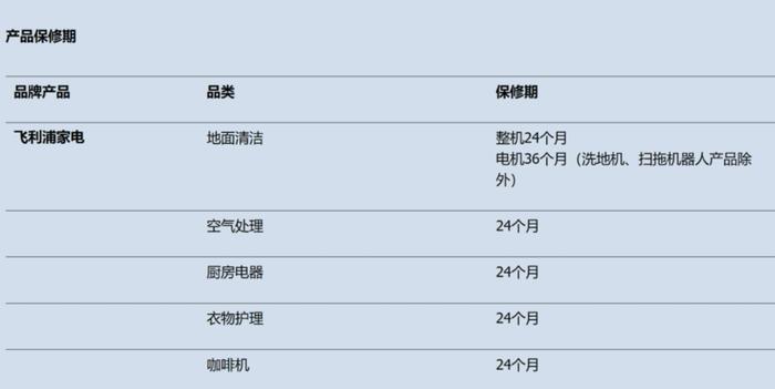 飞利浦空调推出12年包修，官网却显示保修6年？