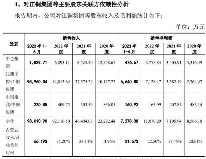 中国瑞林明日上会：核心业务收入占比仅22.35% 三大股东关联方与公司存在业务重合
