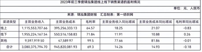 精细化运营休闲与中高端赛道，这家多品牌时装集团去年净赚近3亿！