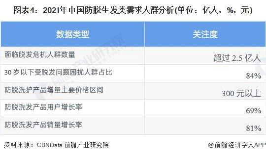 虚假宣传！任泽平宣称能生发防脱的护发产品，背后公司被处罚【附洗发护发行业市场需求分析】